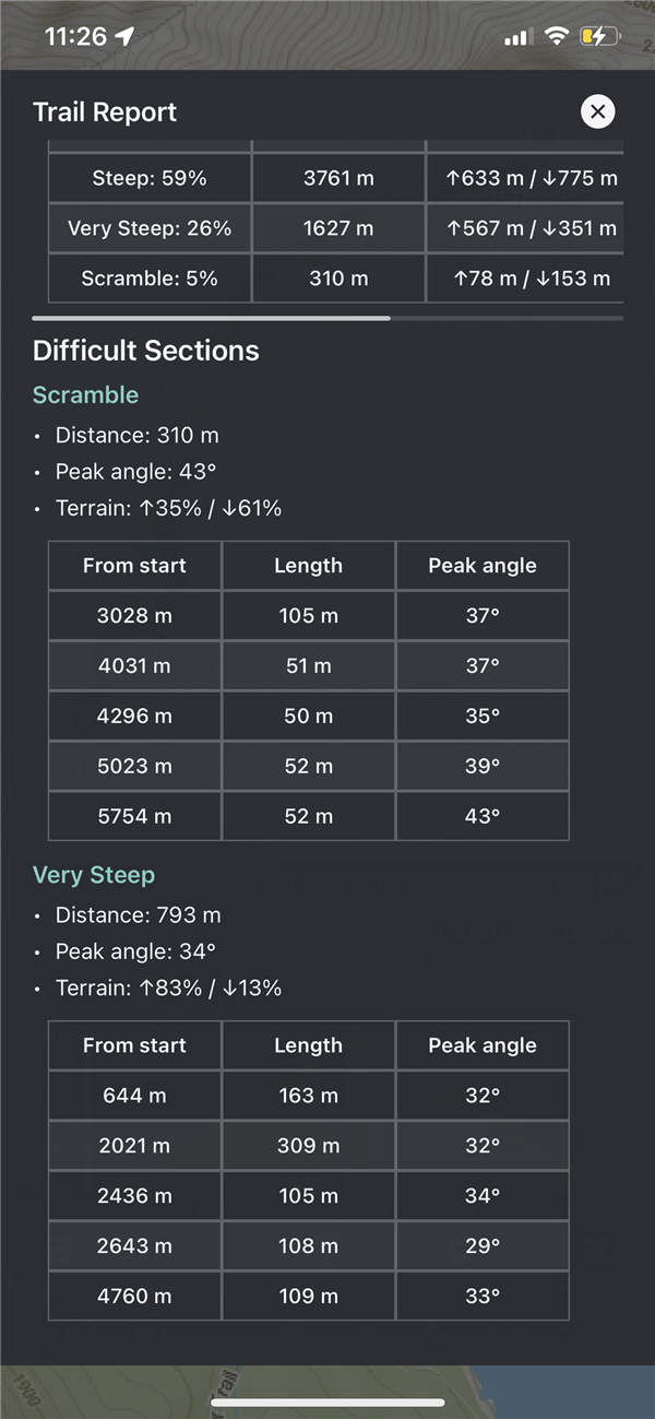 Trail Report Details